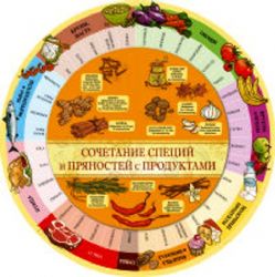 Сочетание специй и пряностей с продуктами