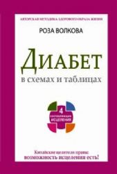 Диабет в схемах и таблицах. 4 составляющих исцеления