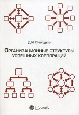 Организационные структуры успешных корпораций