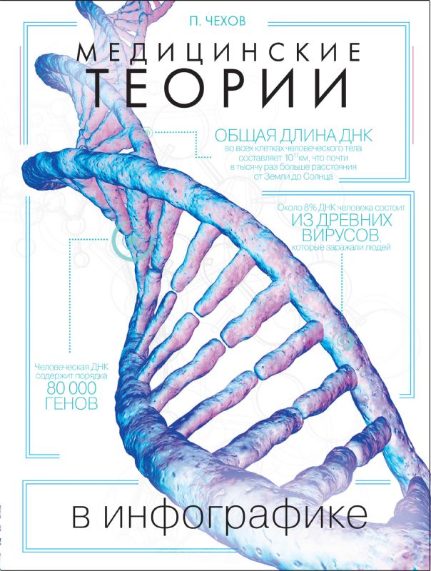 Медицинские теории в инфографике