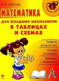 Математика. для младшего школьника в таблицах и схемах