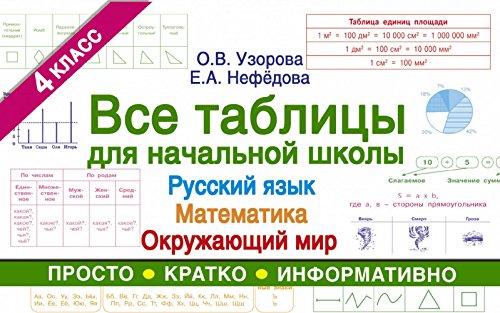 Все таблицы для 4 класса. Русский язык. Математика. Окружающий мир