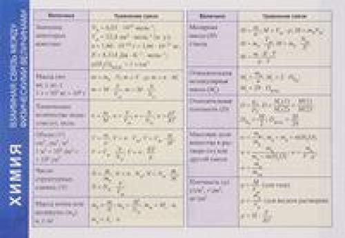 Химия. Взаимная связь между физическими величинами