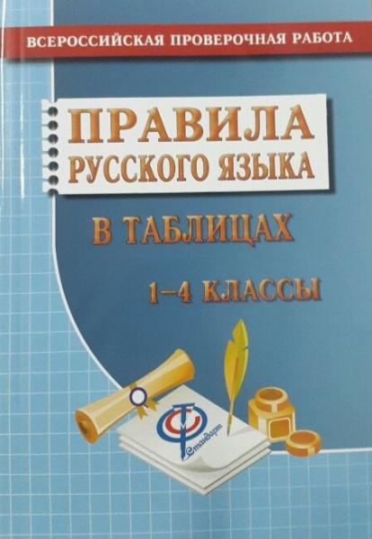 Русский язык 1-4кл Правила рус.языка в таблицах