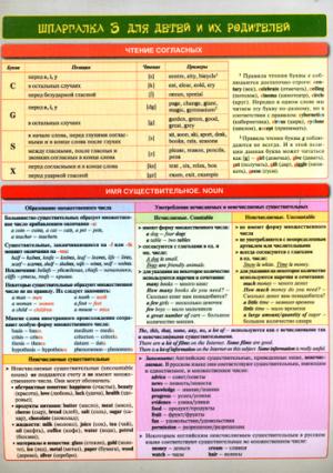 Справочные материалы: Английский язык. Шпаргалка 3 для детей и их родителей. 3-е изд