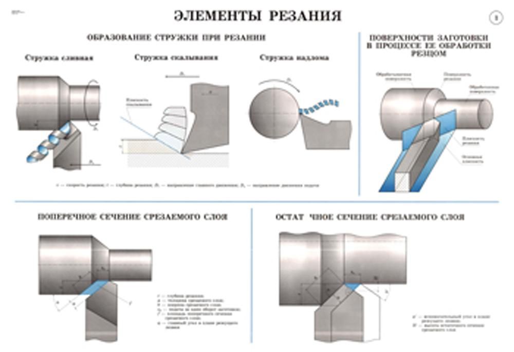 Плакаты: Токарное дело. 3-е изд., стер (комплект 36 плакатов)