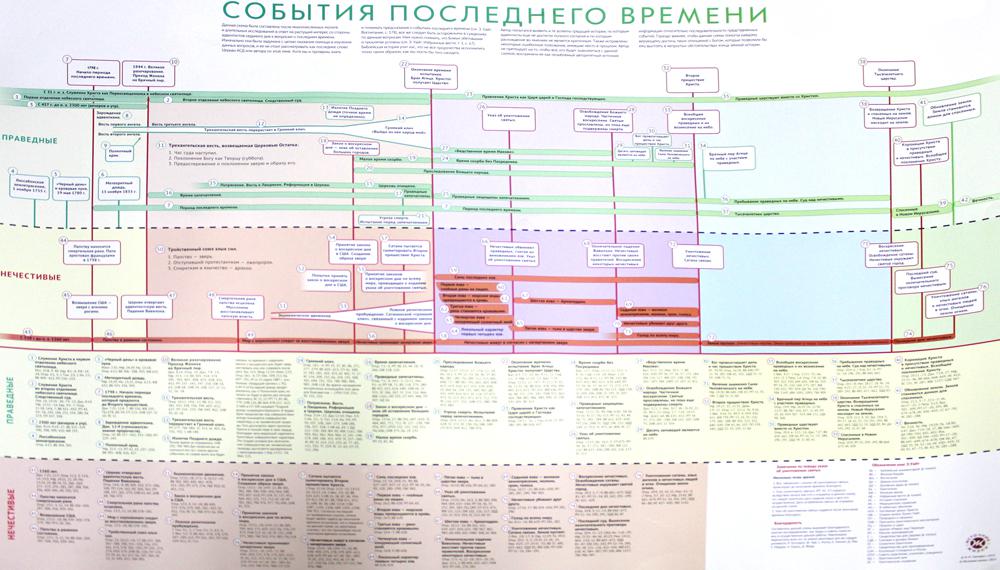 Плакат: События последнего времени (мал.)