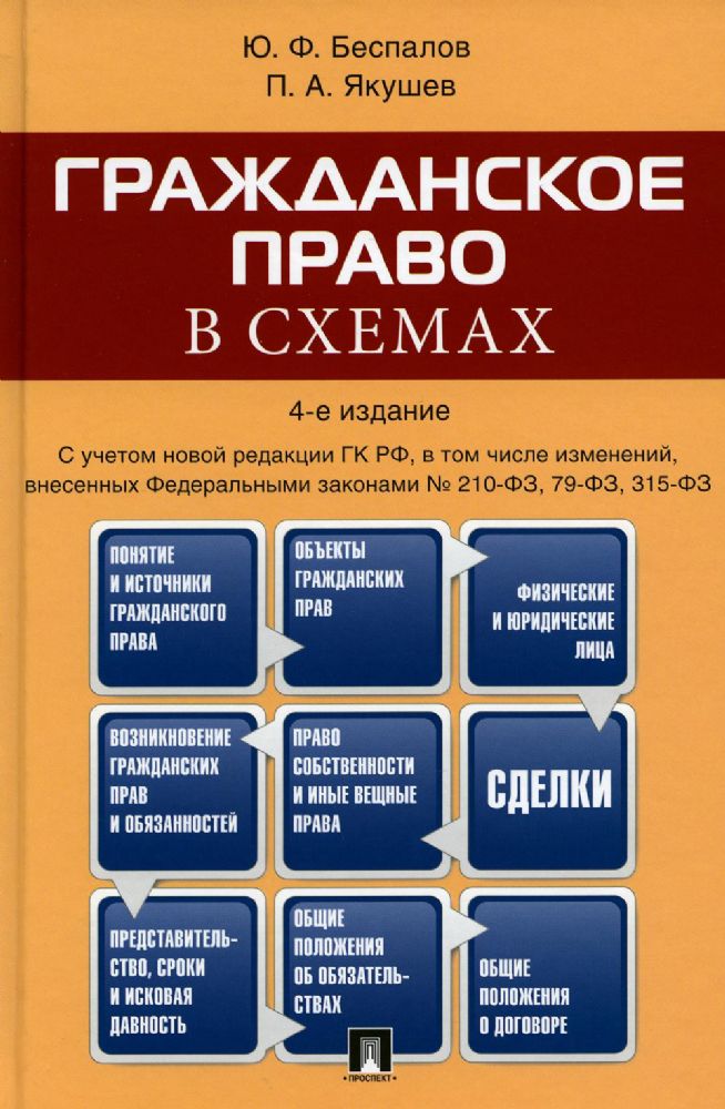 Гражданское право в схемах.Уч.пос