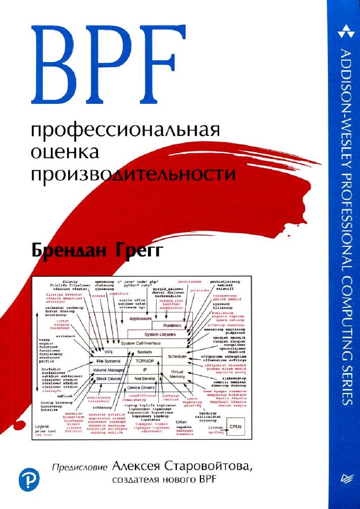 BPF.Профессиональная оценка производительности